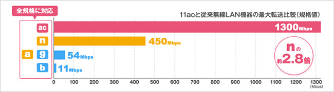 11ac