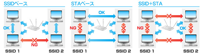 ポートセパレーター