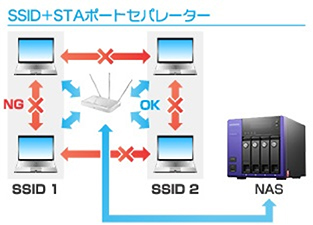 NASとの組み合わせ例