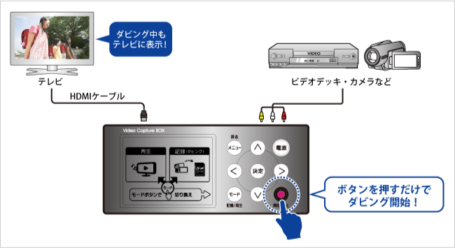 ボタンを押すだけでダビング開始