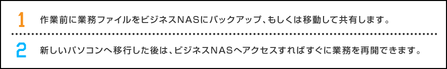 作業前に業務ファイルをビジネスNASにバックアップ、もしくは移動して共有します。新しいパソコンへ移行した後は、ビジネスNASへアクセスすればすぐに業務を再開できます。