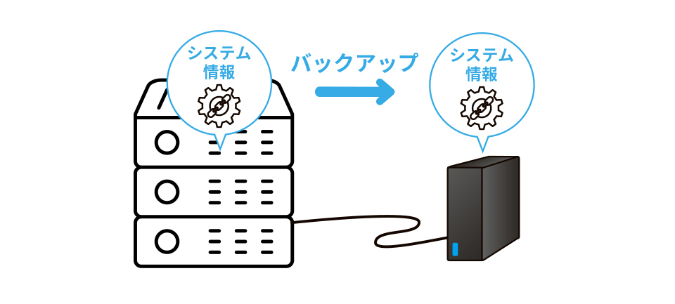 サーバーバックアップ