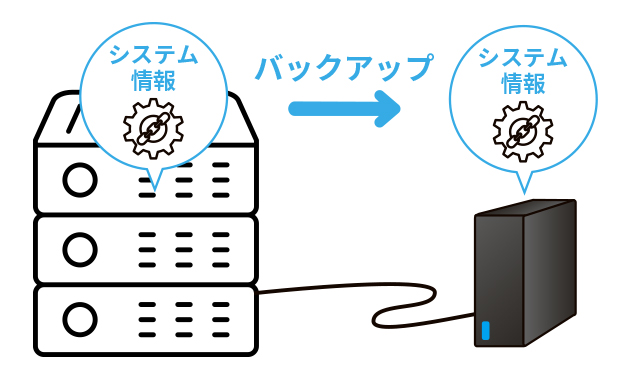 サーバーバックアップ