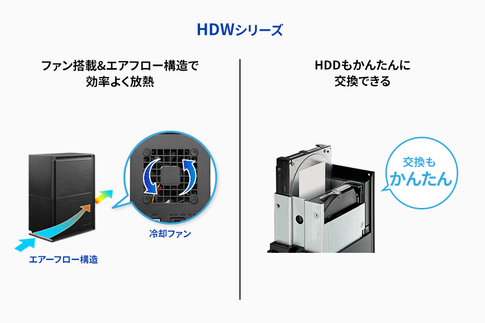 大切なオフィスデータを安心保存！法人向け外付けハードディスク