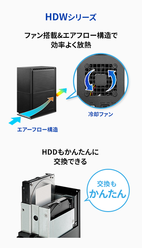 HDW-UTシリーズ