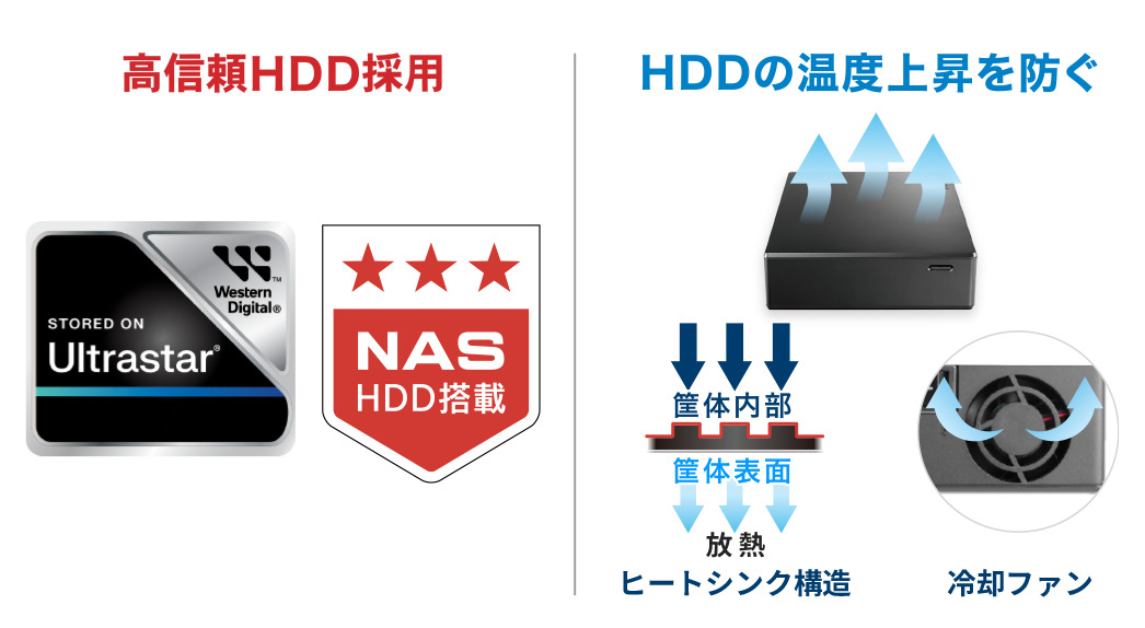 大切なオフィスデータを安心して保存する 法人向け外付けHDD「BizDAS