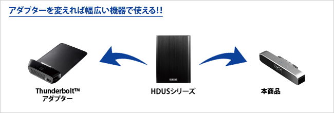 アダプターを変えれば幅広い機器で使える！！