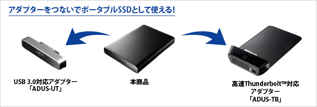 アダプターをつないでポータブルSSDとして使える！