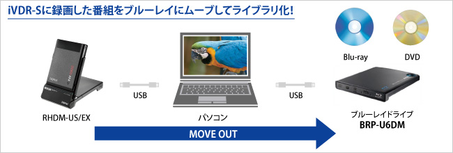 iVDR-Sに録画した番組をブルーレイにムーブしてライブラリ化！