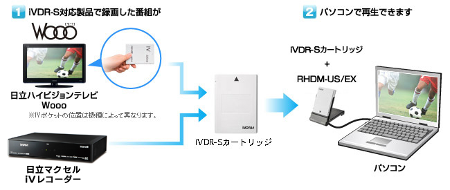 日立Woooで録画した番組をパソコンで再生