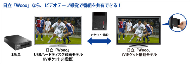 日立「Wooo」なら、ビデオテープ感覚で番組を共有できる！