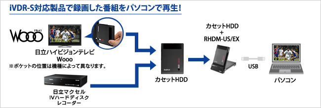 iVDR-S対応製品で録画した番組をパソコンで再生！