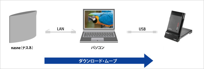 RMSシリーズ | | IODATA アイ・オー・データ機器