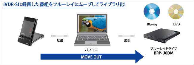 RMSシリーズ | | IODATA アイ・オー・データ機器