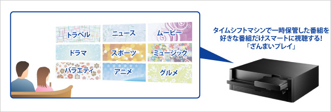 「ざんまいプレイ」でお好きな番組をとことん楽しめる！