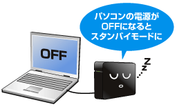 パソコンの電源がOFFになるとスタンバイモードに