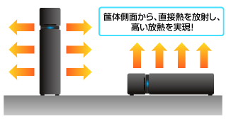 ファンレス・静音設計