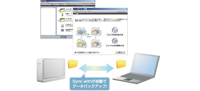 登録した2つのフォルダの内容を同期できるソフトウェアに対応。