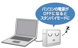 パソコンの電源がOFFになるとスタンバイモードに。