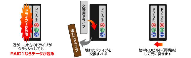 万が一の際にも、安心