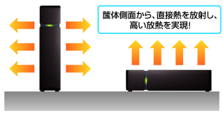 ファンレス・静音設計