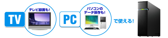 「TV」にも「PC」にも使える!