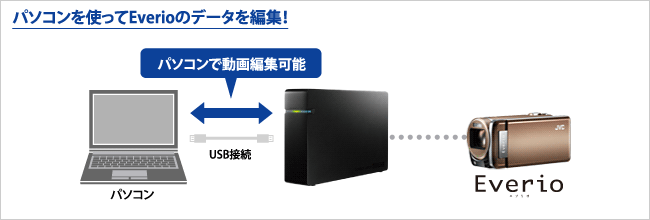 【外付ハードディスク2TB】HDCA-U2.0