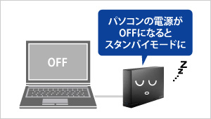 パソコンの電源がOFFになるとスタンバイモードに