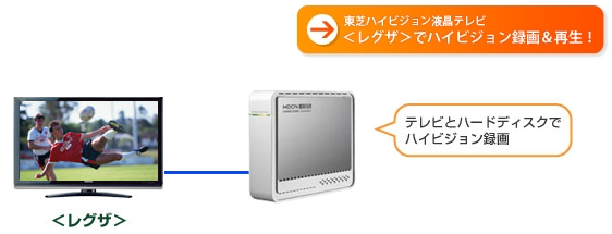 東芝＜レグザ＞対応外付けハードディスク