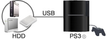 PS3の外付けハードディスクとして使用可能！