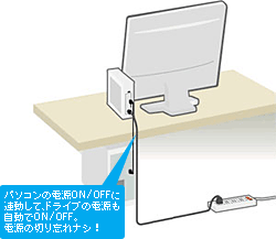 パソコンの電源ON/OFFに連動して、ドライブの電源も自動でON/OFF。電源の切り忘れナシ！