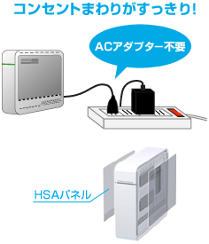 電源回路内蔵＆ファンレス構造のコンパクトボディ