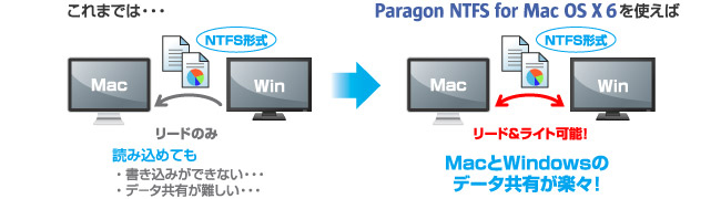 Paragon NTFS for Mac OS X6を使えば、MacとWindowsのデータ共有が楽々！