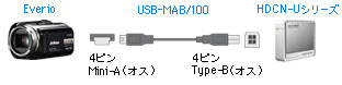 対応USBケーブル
