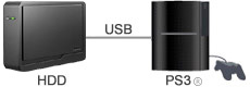 PS3の外付ハードディスクとして使用可能