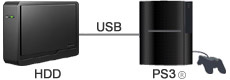 PS3(R)の外付ハードディスクとして使用可能！