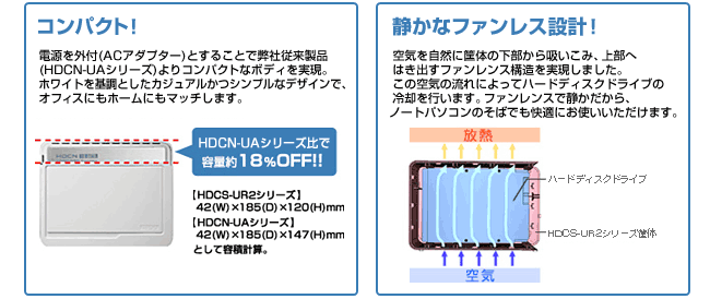 コンパクトで静かなハードディスク