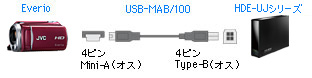 対応USBケーブル