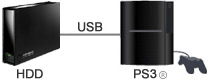 PS3(R)と接続可能