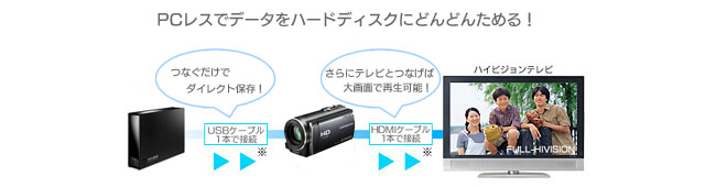 PCレスでデータをハードディスクにどんどんためる！