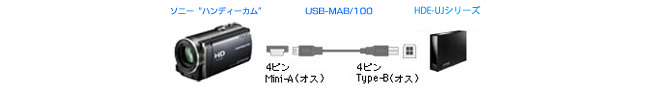 USBケーブルとの接続イメージ