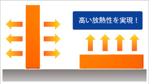 ファンレス・静音設計