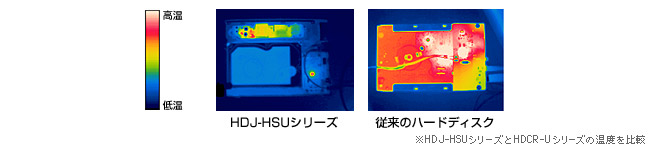 使いやすい筐体設計