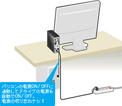 パソコンの電源ON/OFFに連動して、ドライブの電源も自動でON/OFF。電源の切り忘れナシ！