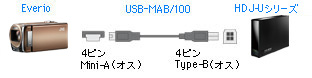 対応USBケーブル