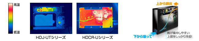 静音ファンでハードディスクをしっかり冷却