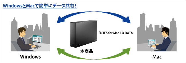 WindowsとMacで簡単にデータ共有！