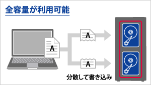 全容量が利用可能