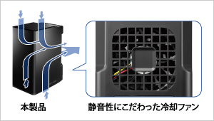 静音製にこだわった冷却ファン