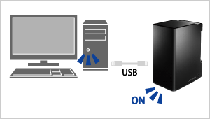 パソコンの電源に連動して自動的にON／OFF